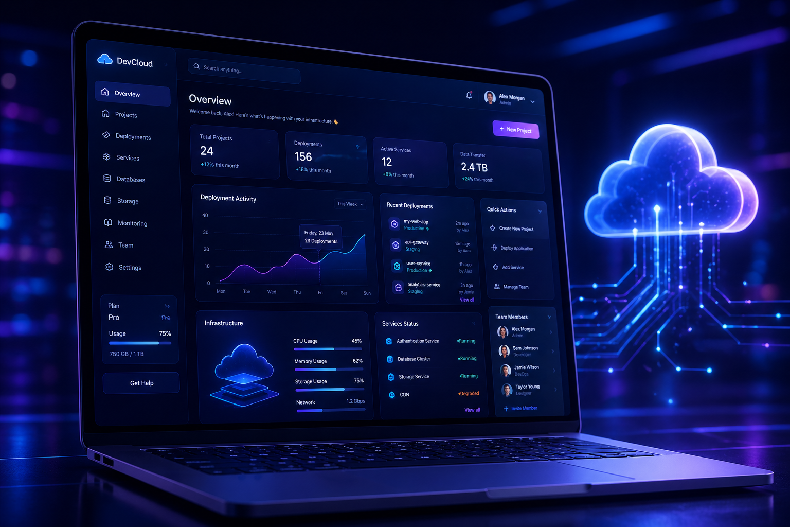 Custom Web & SaaS Development